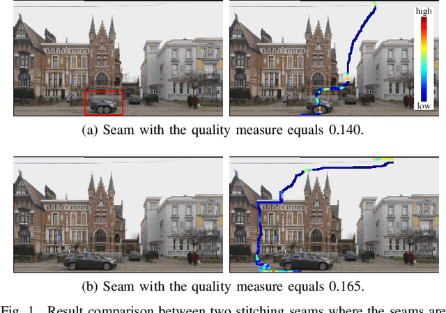 Figure 1 for Coarse-to-fine Seam Estimation for Image Stitching