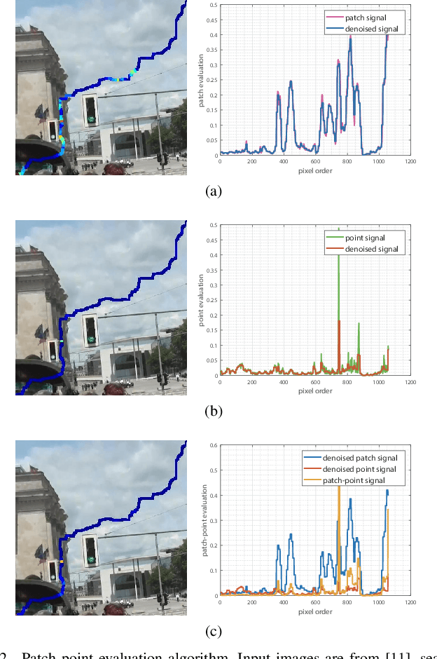 Figure 2 for Coarse-to-fine Seam Estimation for Image Stitching