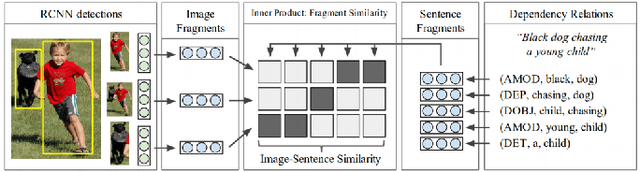 Figure 4 for Vision-Language Intelligence: Tasks, Representation Learning, and Large Models