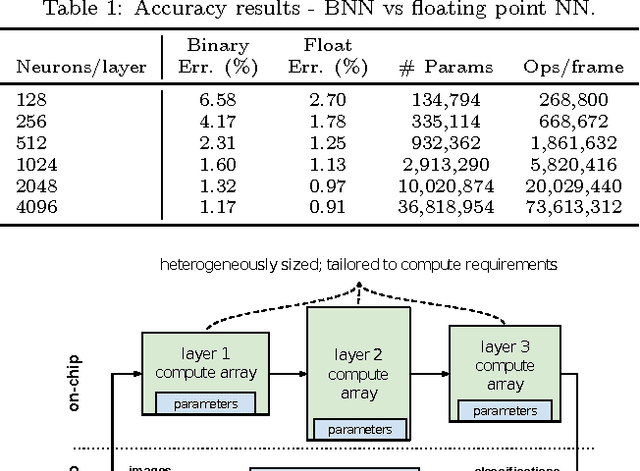 Figure 2 for FINN: A Framework for Fast, Scalable Binarized Neural Network Inference