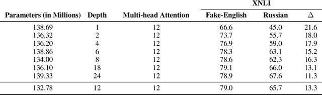 Figure 2 for Cross-Lingual Ability of Multilingual BERT: An Empirical Study