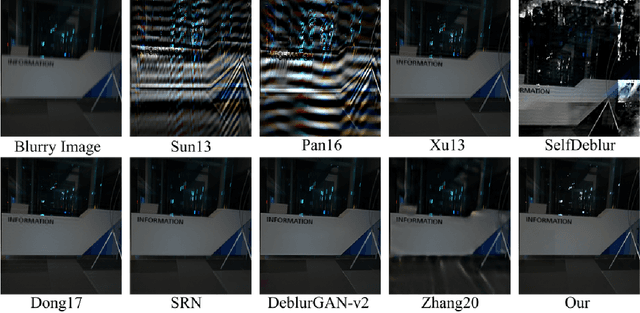 Figure 2 for Blind Image Deblurring with Unknown Kernel Size and Substantial Noise