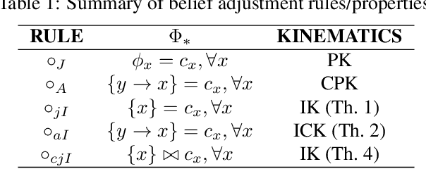 Figure 1 for Imaginary Kinematics