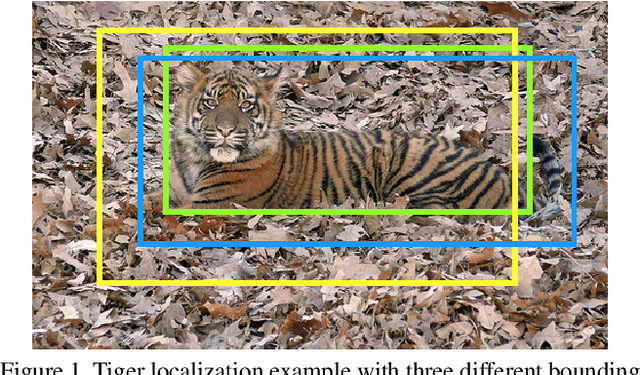 Figure 1 for ADA: A Game-Theoretic Perspective on Data Augmentation for Object Detection