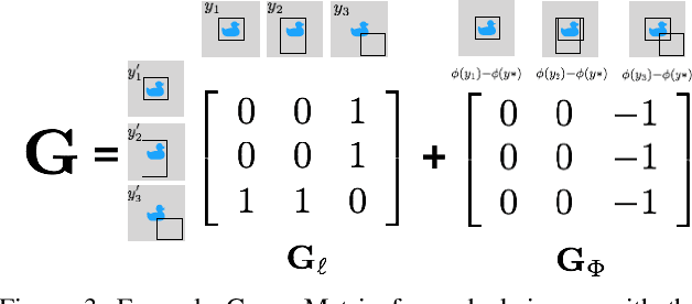 Figure 4 for ADA: A Game-Theoretic Perspective on Data Augmentation for Object Detection