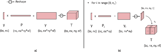 Figure 3 for Learning with Local Gradients at the Edge