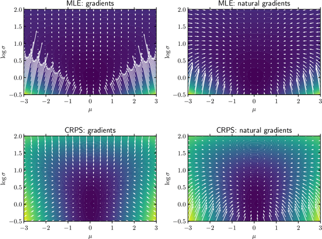 Figure 4 for NGBoost: Natural Gradient Boosting for Probabilistic Prediction