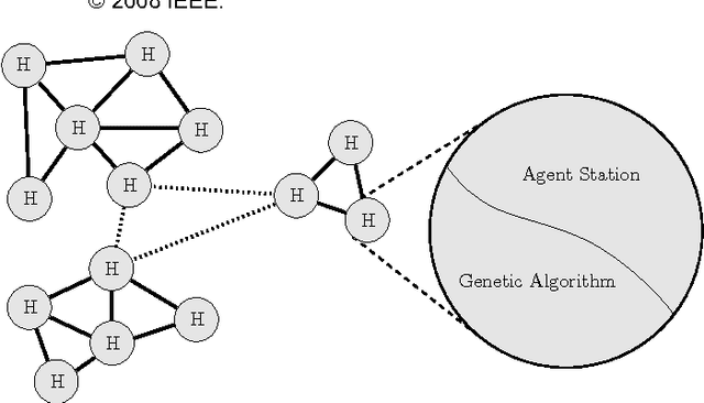 Figure 1 for Digital Ecosystems: Self-Organisation of Evolving Agent Populations
