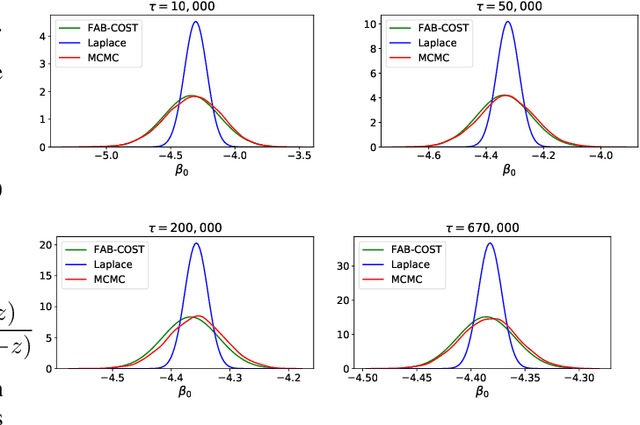 Figure 2 for Fast Approximate Bayesian Contextual Cold Start Learning (FAB-COST)