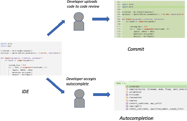 Figure 2 for Improving Code Autocompletion with Transfer Learning