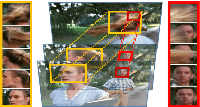 Figure 1 for Tube-CNN: Modeling temporal evolution of appearance for object detection in video
