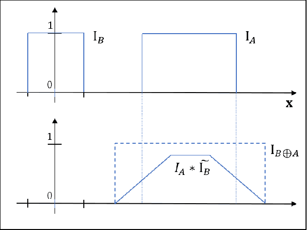 Figure 3 for Efficient Computation of Collision Probabilities for Safe Motion Planning