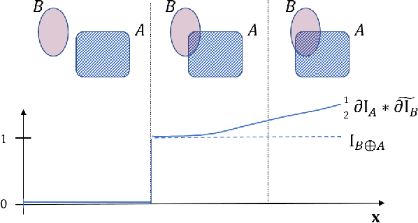 Figure 4 for Efficient Computation of Collision Probabilities for Safe Motion Planning