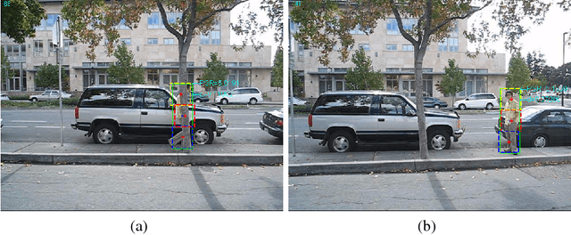 Figure 2 for Part-based Visual Tracking via Structural Support Correlation Filter