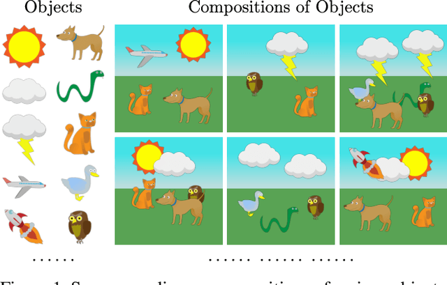 Figure 1 for Knowledge-Guided Object Discovery with Acquired Deep Impressions