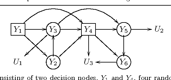 Figure 1 for A symbolic algebra for the computation of expected utilities in multiplicative influence diagrams