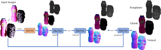 Figure 3 for Shape and Material Capture at Home