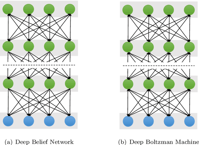 Figure 4 for A Survey on Deep Learning for Neuroimaging-based Brain Disorder Analysis