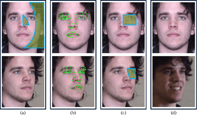 Figure 3 for A Comprehensive Survey on Pose-Invariant Face Recognition