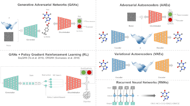 Figure 3 for Deep Learning and Knowledge-Based Methods for Computer Aided Molecular Design -- Toward a Unified Approach: State-of-the-Art and Future Directions