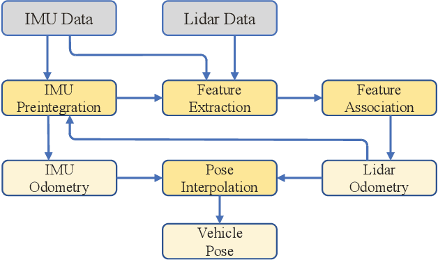 Figure 2 for CVR-LSE: Compact Vectorization Representation of Local Static Environments for Unmanned Ground Vehicles