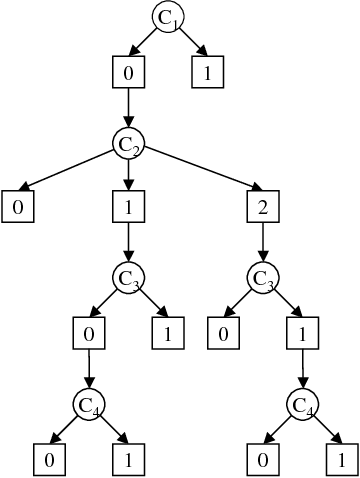 Figure 1 for Active Tuples-based Scheme for Bounding Posterior Beliefs