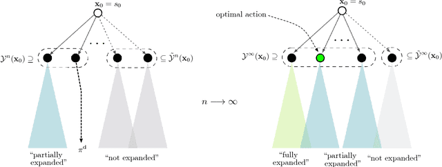 Figure 1 for Monte Carlo Tree Search with Sampled Information Relaxation Dual Bounds