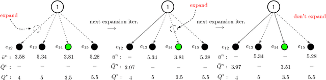 Figure 4 for Monte Carlo Tree Search with Sampled Information Relaxation Dual Bounds