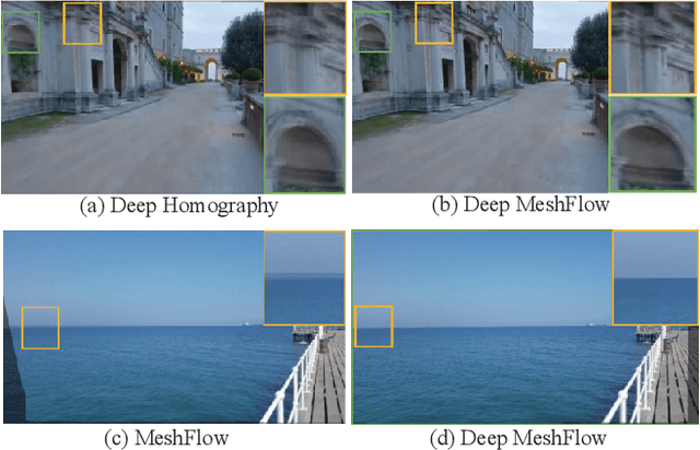 Figure 1 for DeepMeshFlow: Content Adaptive Mesh Deformation for Robust Image Registration
