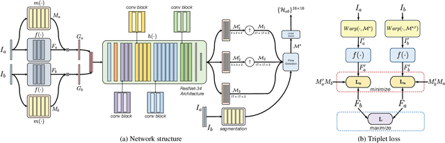 Figure 3 for DeepMeshFlow: Content Adaptive Mesh Deformation for Robust Image Registration