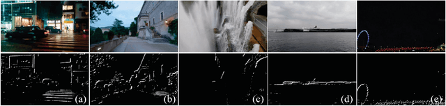 Figure 4 for DeepMeshFlow: Content Adaptive Mesh Deformation for Robust Image Registration