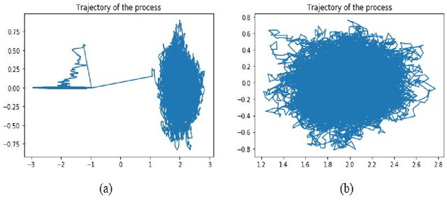 Figure 2 for Quasi-potential as an implicit regularizer for the loss function in the stochastic gradient descent