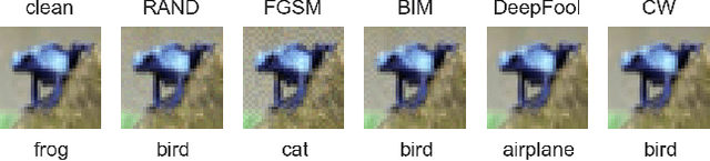 Figure 1 for PixelDefend: Leveraging Generative Models to Understand and Defend against Adversarial Examples