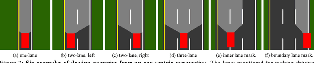 Figure 2 for DeepDriving: Learning Affordance for Direct Perception in Autonomous Driving