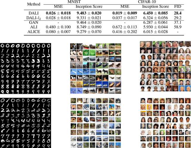 Figure 1 for Decomposed Adversarial Learned Inference
