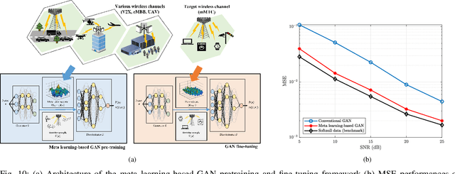 Figure 2 for Towards Deep Learning-aided Wireless Channel Estimation and Channel State Information Feedback for 6G