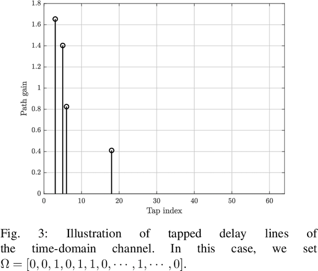 Figure 4 for Towards Deep Learning-aided Wireless Channel Estimation and Channel State Information Feedback for 6G