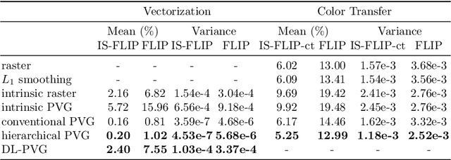 Figure 4 for Hierarchical Vectorization for Portrait Images