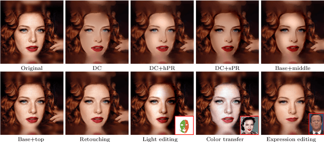 Figure 1 for Hierarchical Vectorization for Portrait Images