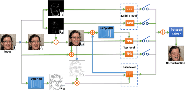 Figure 3 for Hierarchical Vectorization for Portrait Images