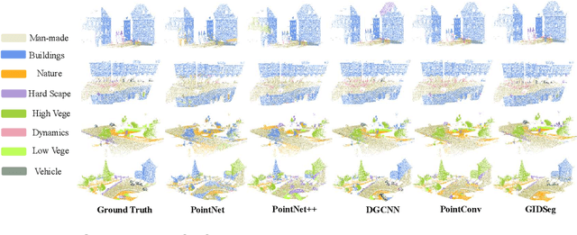 Figure 4 for 3D Segmentation Learning from Sparse Annotations and Hierarchical Descriptors