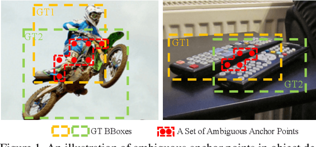 Figure 1 for OTA: Optimal Transport Assignment for Object Detection