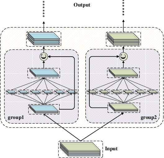 Figure 1 for Super Interaction Neural Network