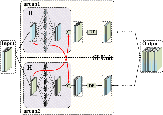 Figure 3 for Super Interaction Neural Network