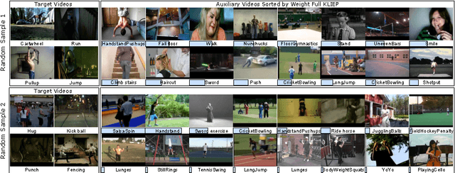 Figure 4 for Multi-Task Zero-Shot Action Recognition with Prioritised Data Augmentation