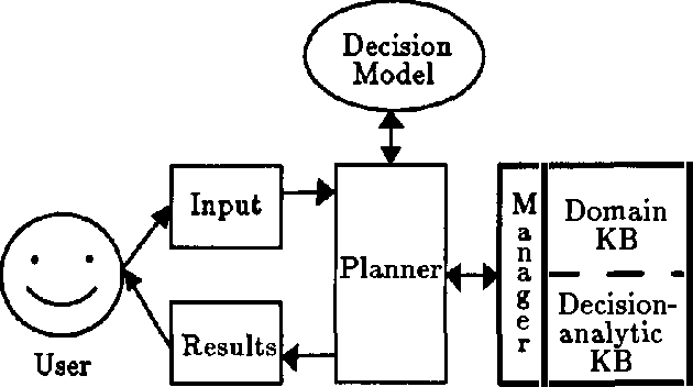 Figure 1 for Representation Requirements for Supporting Decision Model Formulation