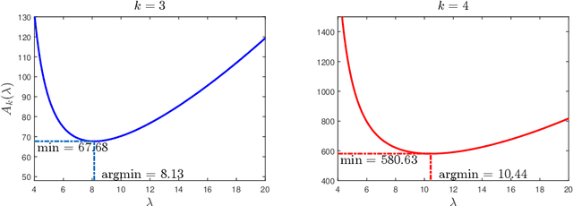 Figure 1 for Bounding the error of discretized Langevin algorithms for non-strongly log-concave targets