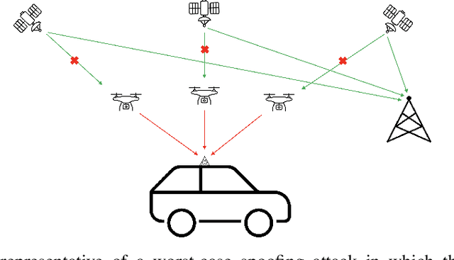 Figure 3 for Carrier-phase and IMU based GNSS Spoofing Detection for Ground Vehicles