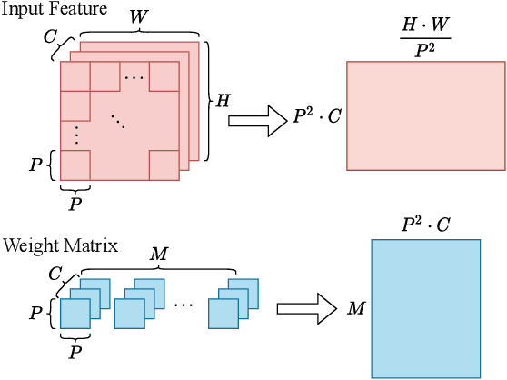 Figure 4 for VAQF: Fully Automatic Software-hardware Co-design Framework for Low-bit Vision Transformer
