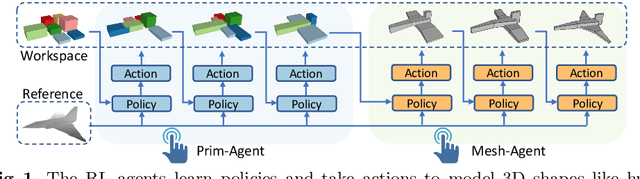 Figure 1 for Modeling 3D Shapes by Reinforcement Learning